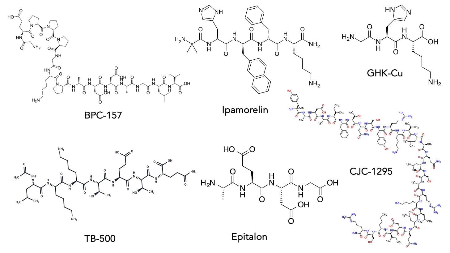 Selecting the Best Peptides for Your Lab Needs